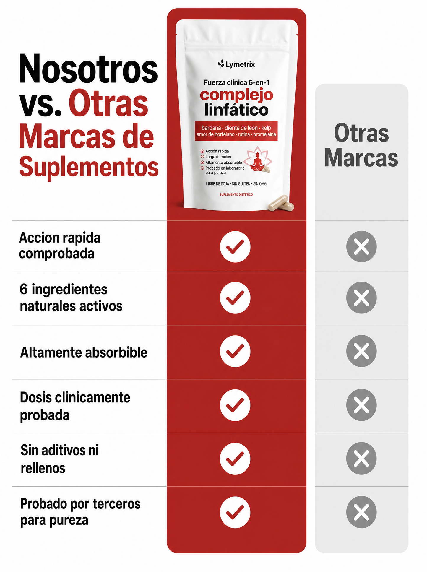 lymetrix - complejo linfatico
