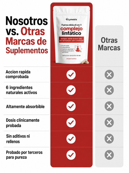 lymetrix - complejo linfatico